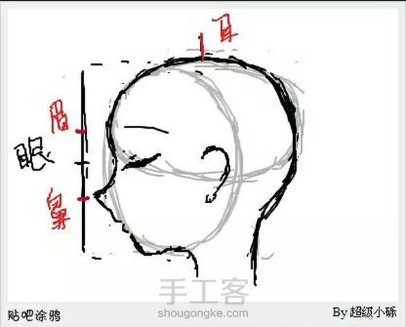 【转】简易侧脸教程