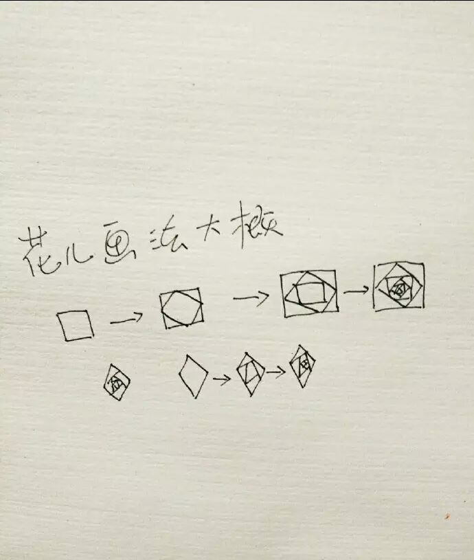 水彩 第1步