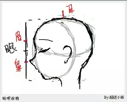 【转】简易侧脸教程 第3步