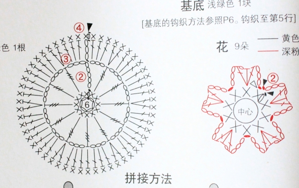 温暖人心的森女毛衣链 第3步