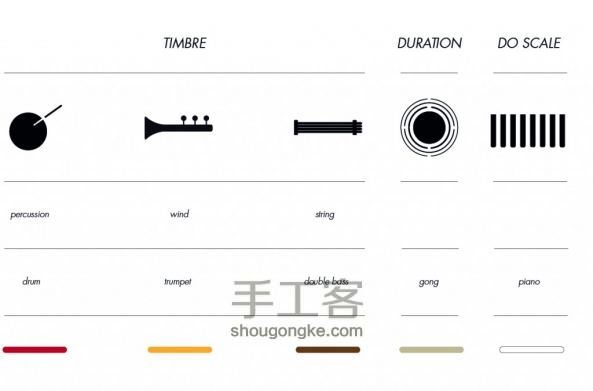 【转译】用导电颜料画乐器来“纸上弹琴” 第3步
