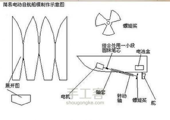 电动船 第1步