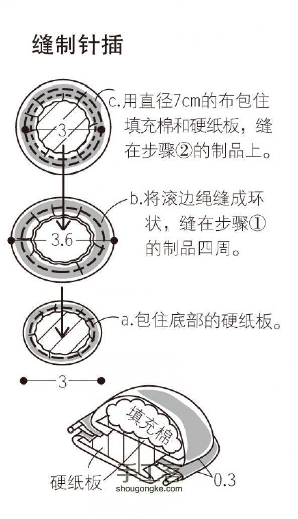 日本拼布大师 鹫泽玲子的小清新风格针线包 手工教程  第4步