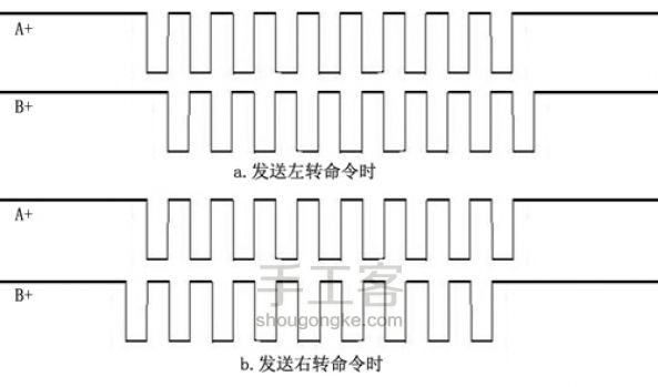 用网络摄像头快速搭建WIFI智能机器人小车 第7步