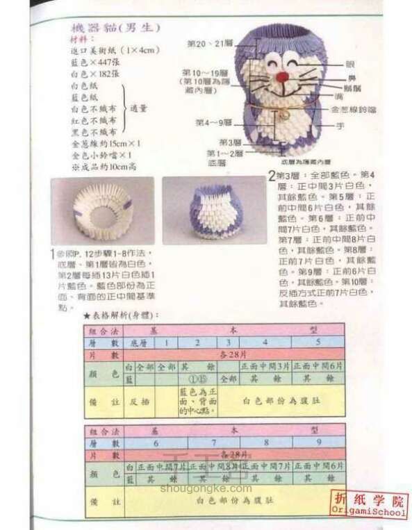 哆啦A梦三角插 第1步