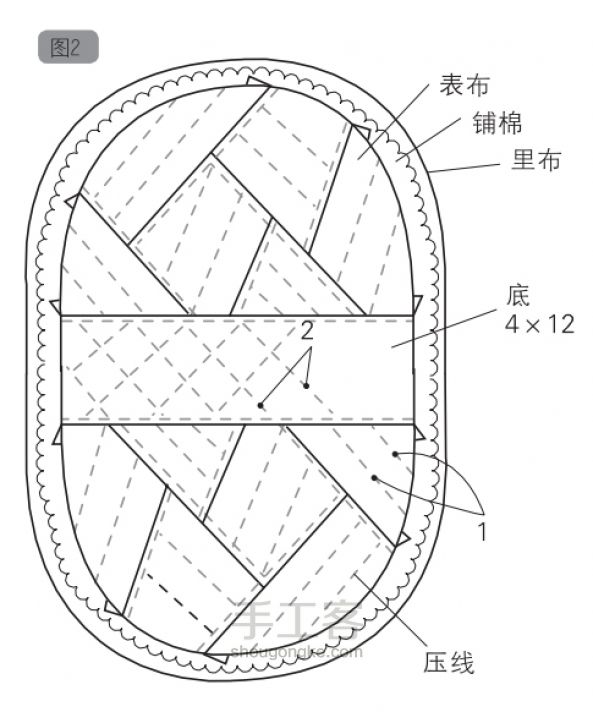 疯狂拼布零钱包 第2步