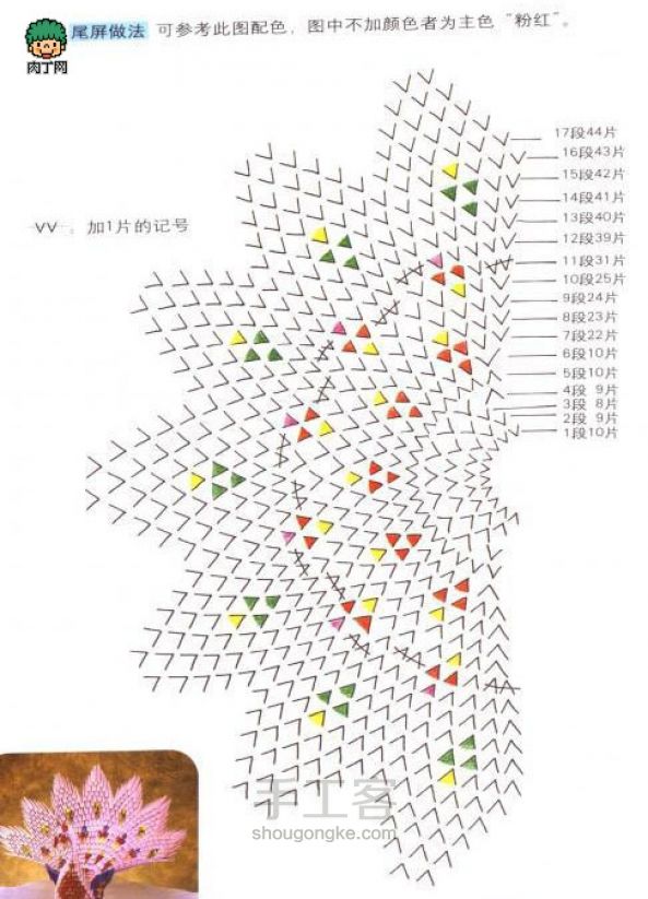 三角插孔雀教程 第3步