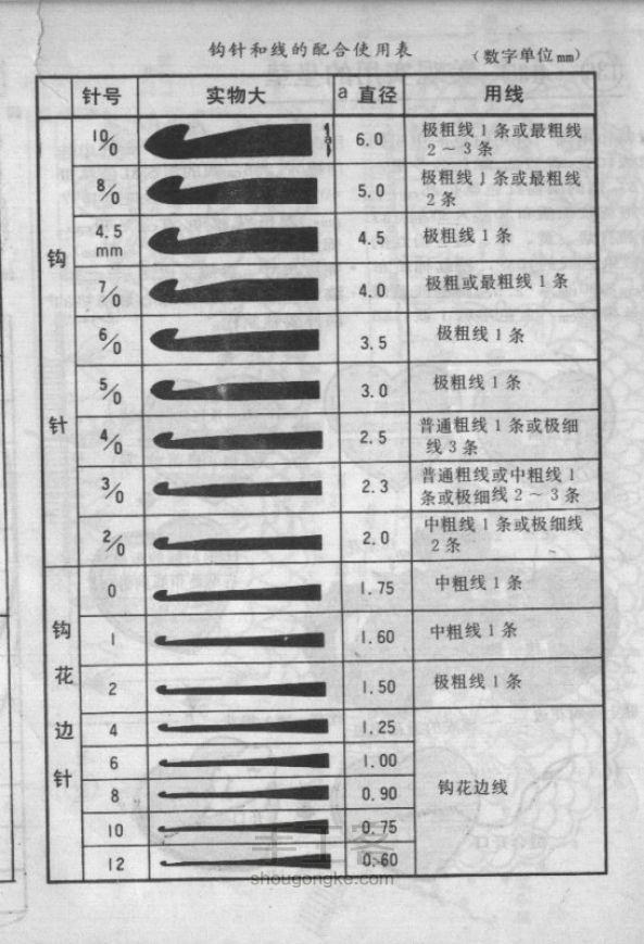 钩编新手必看~钩针选购指南及钩针针号，实物对照表 第9步