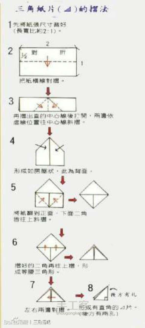 三角插教程3 第1步