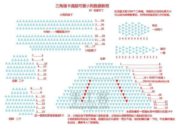 三角插教程3 第3步