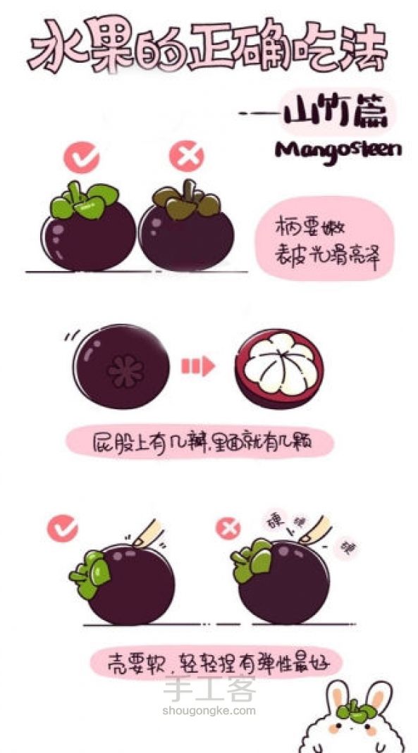 萌版漫画讲解水果正确吃法（分享） 第6步