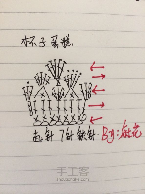 创意手机壳—钩织杯子蛋糕与牛仔布的童话 第7步