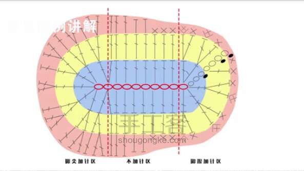 宝宝鞋 第5步