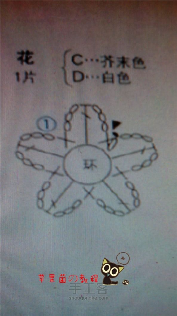 玩玩毛线之本命小挂件之午马制作方法 第3步