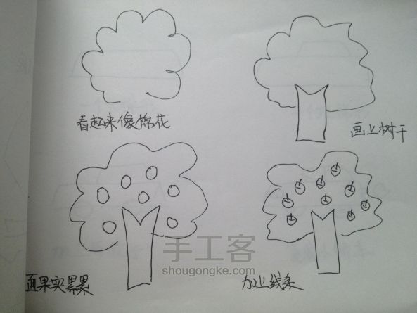 给儿子自制的简笔画小册子,希望他也喜欢画画------ 第5步