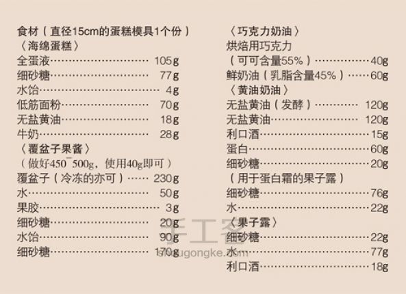 樱桃利口酒蛋糕 第1步