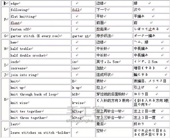中英文及日文钩针术语对照 第2步
