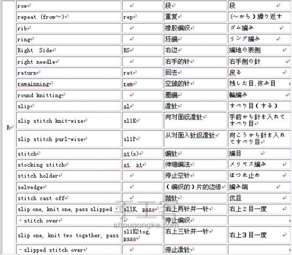 中英文及日文钩针术语对照 第4步
