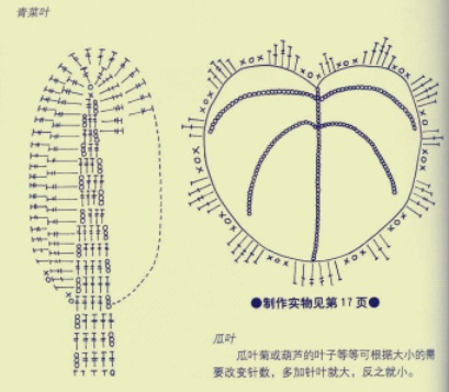 零起步学钩编，大福利放送之图纸大全～转载。 第31步