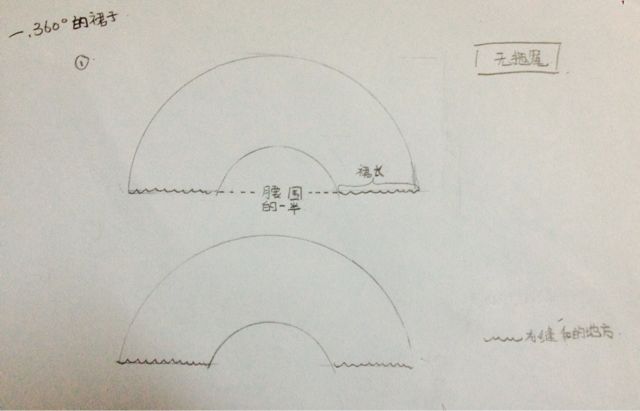 【古装】裙子部分制作教程 第2步