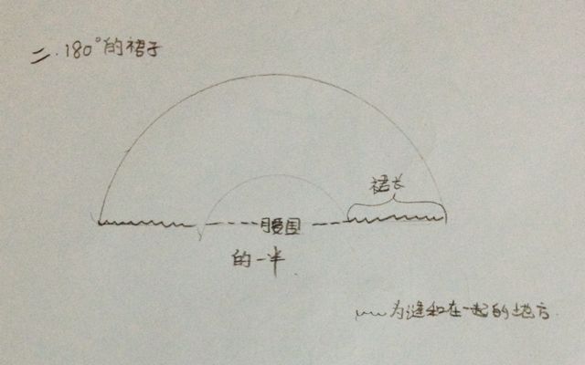 【古装】裙子部分制作教程 第6步