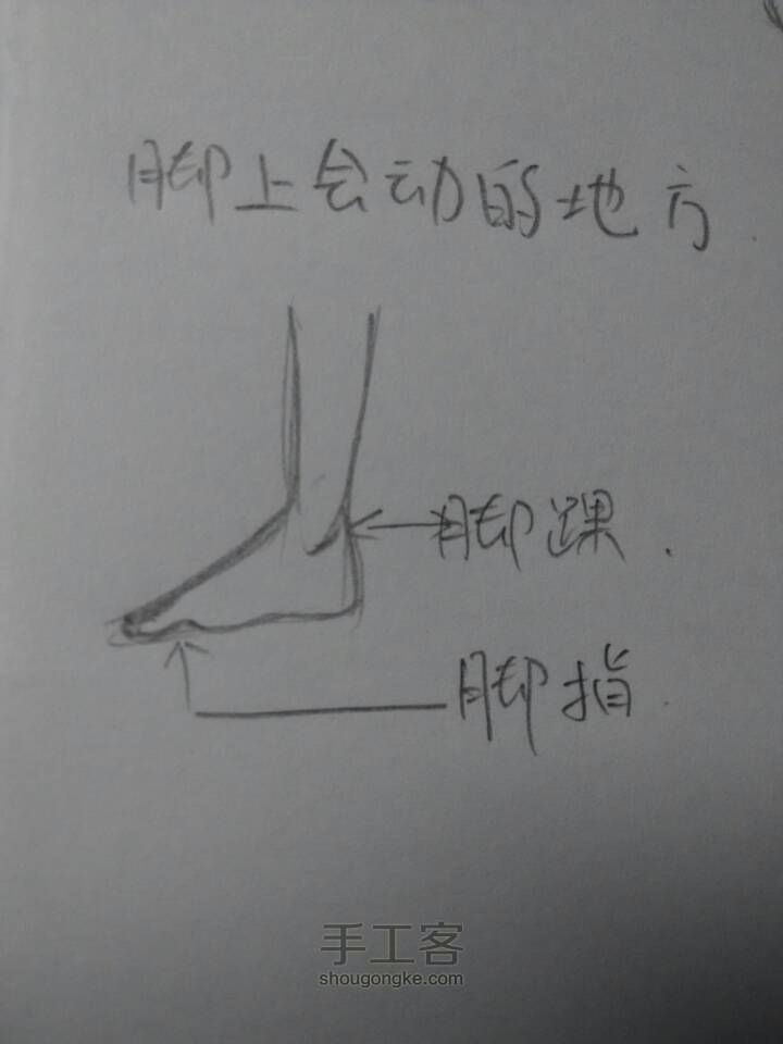 绘画教程之关于脚的画法 第2步