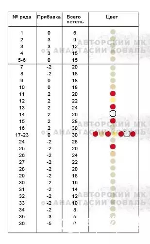 【分享】钩出年年有余（鱼） 第2步