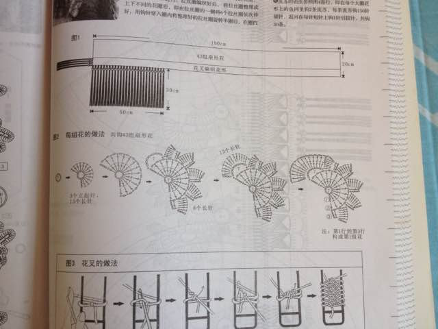 欧洲锻染毛蕾丝花叉围巾，让你在冬季也美美滴 第2步