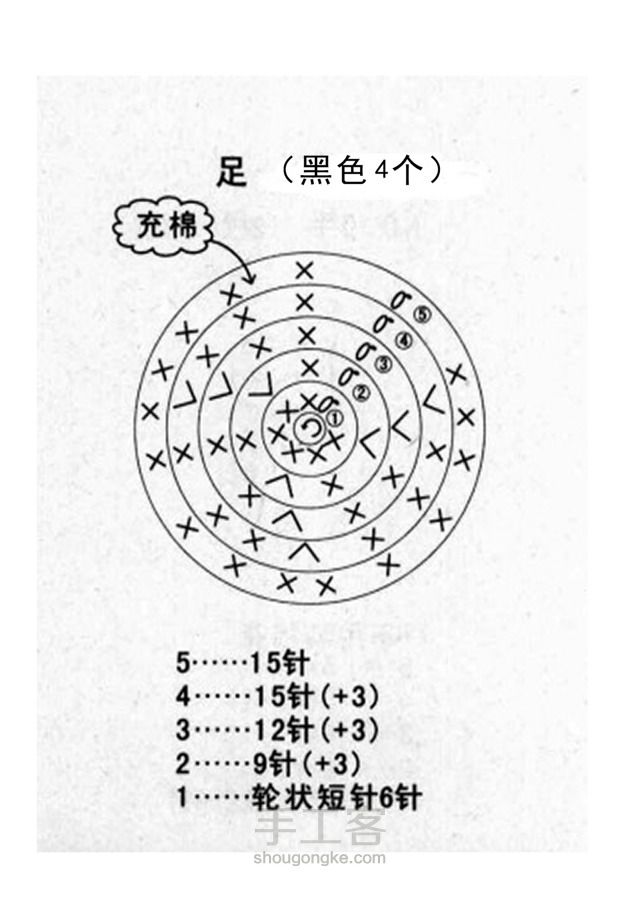 黑猪 第3步