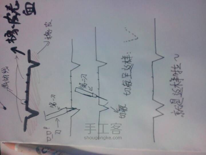 留白篇之搓衣板留白，平留白 第11步