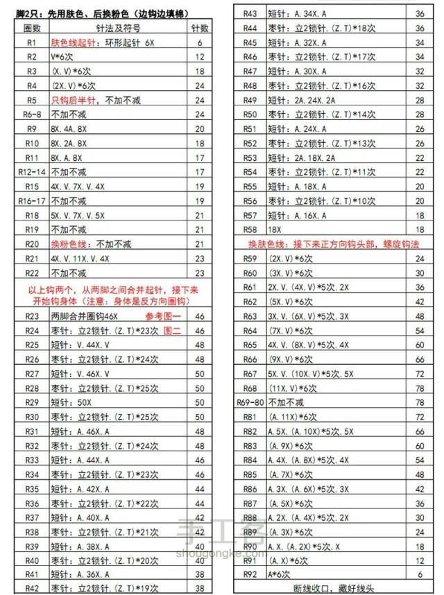 小羊拉拉 第2步