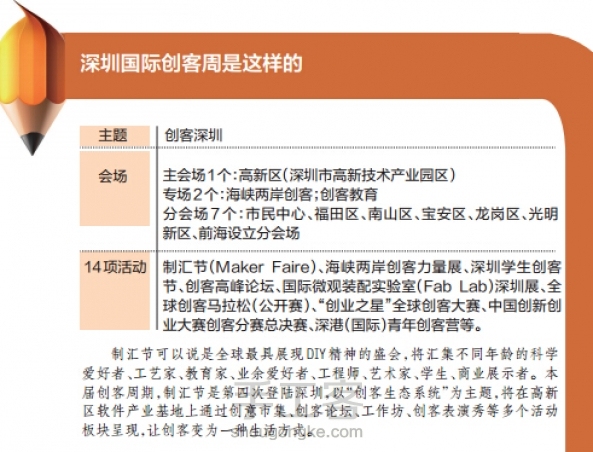 从本周起，"创客之城”深圳将全城进入“创客时间”。主题为“创客深圳”的2015深圳国际创客周于6月18日至22日在深圳举办，预计参加人数可达10万人。自从李克强总理在今年的政府工作报告中提出“大众创业、万众创新”后，国内还从未有一座城市举办过如此规模的创客盛会。 第2张