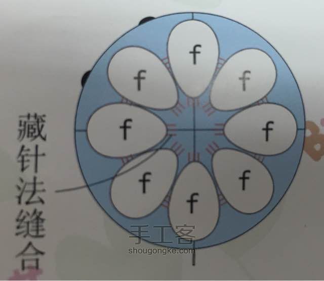 萌萌嗒章鱼小姐～ 第5步