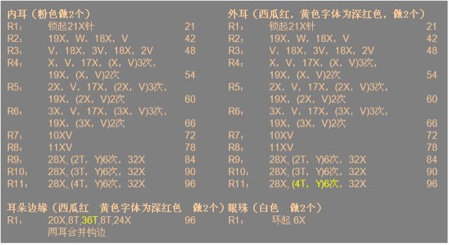 超大史迪仔--钩编 第2步