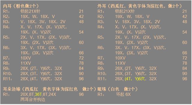 超大史迪仔--钩编 第2步