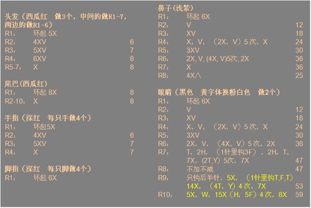 超大史迪仔--钩编 第4步