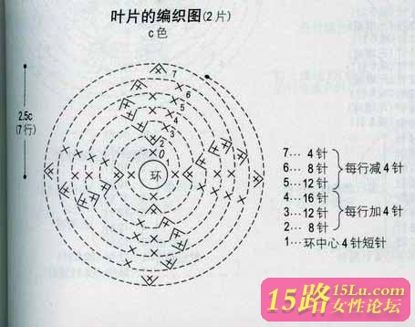 可爱萌苹果钩织(转载) 第3步