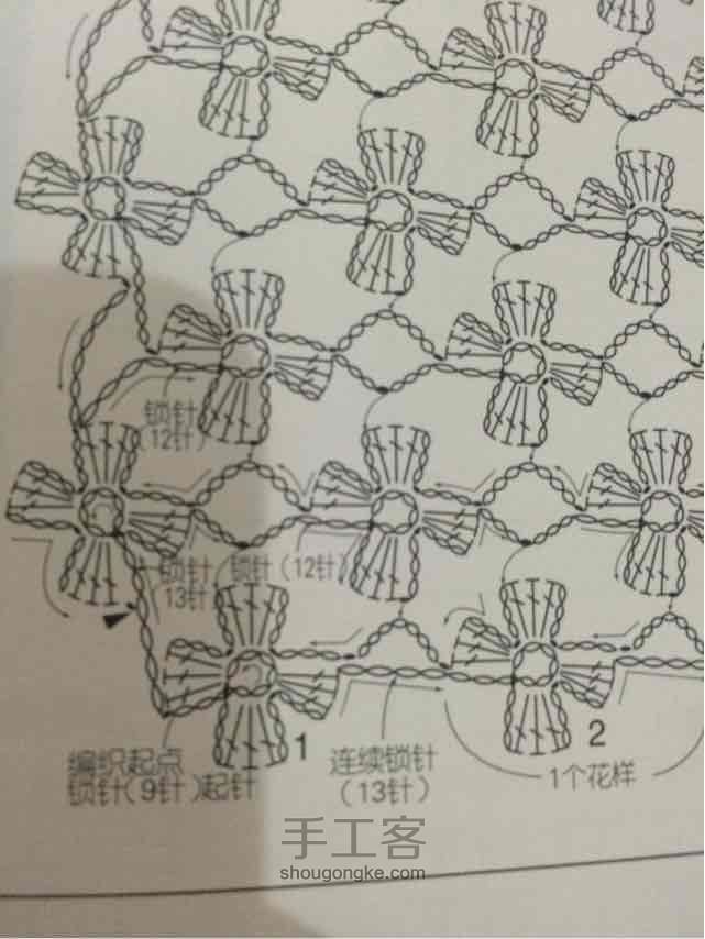 独一无二的爱——镂空钩花彩虹纱纱裙 第3步