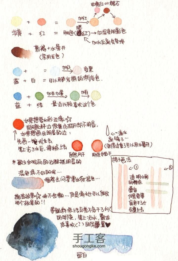 初学画水彩的工具自己的总结   可以  有些省钱地方 第14步