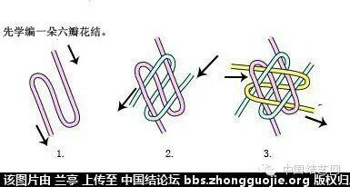 七星伴月红玛瑙玉石转运手链 第11步