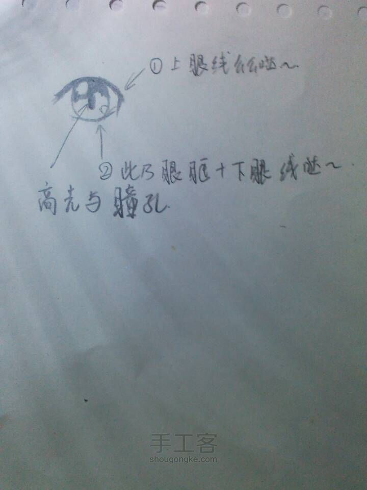 二次元眼睛，动漫么么哒 第5步