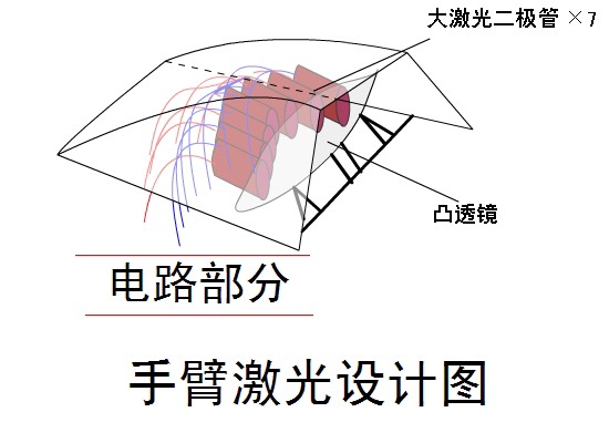 【转载】钢铁侠 第2步