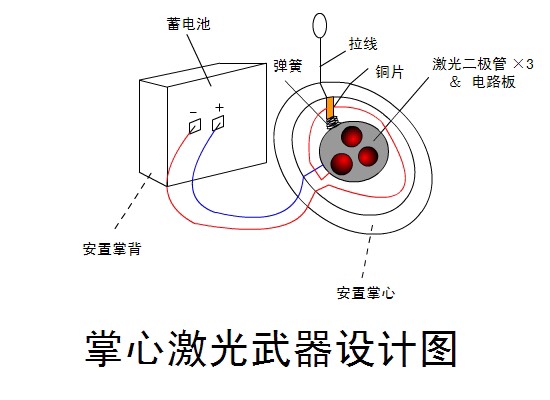 【转载】钢铁侠 第1步