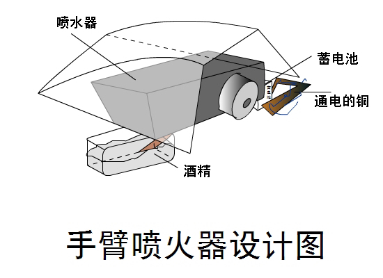 【转载】钢铁侠 第3步