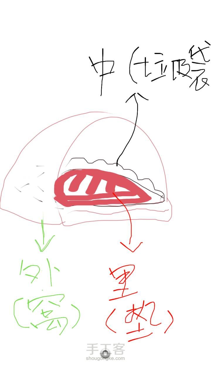 改造一大批旧衣服之宠物棉窝 第11步