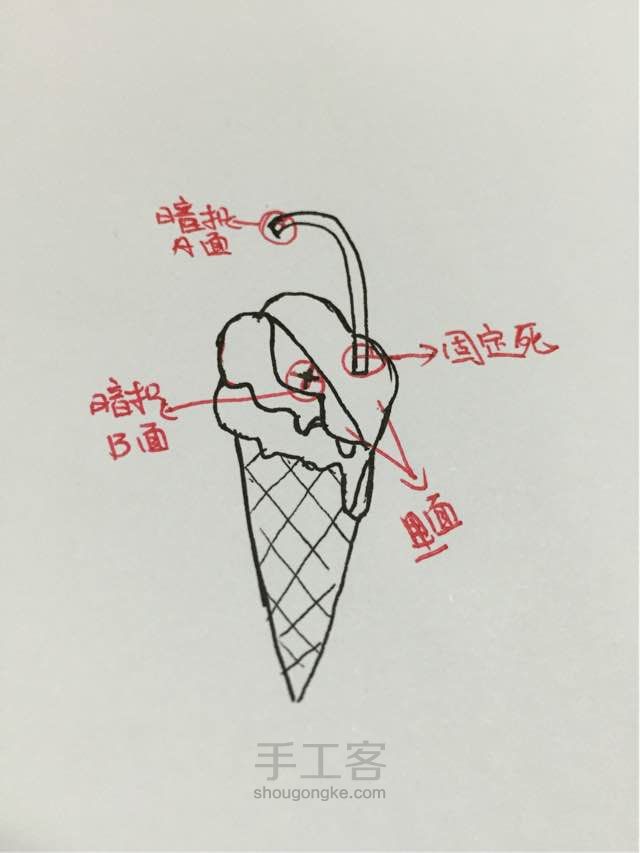 萌萌的冰淇淋剪刀保护套 第9步