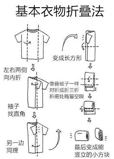 【转】整理秘诀 第1步