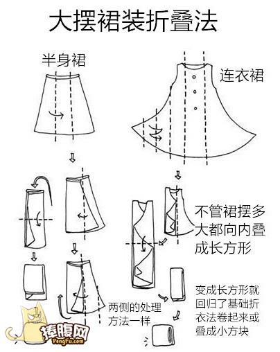 【转】整理秘诀 第2步