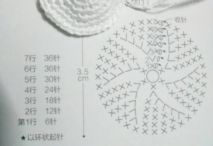 兔子胸针～～～娜家的 第3步