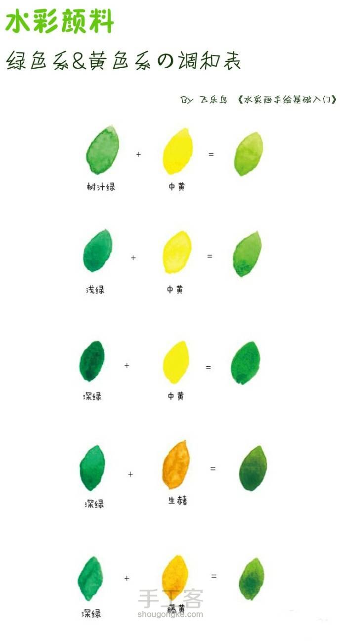 手绘需知的水彩知识 第6步